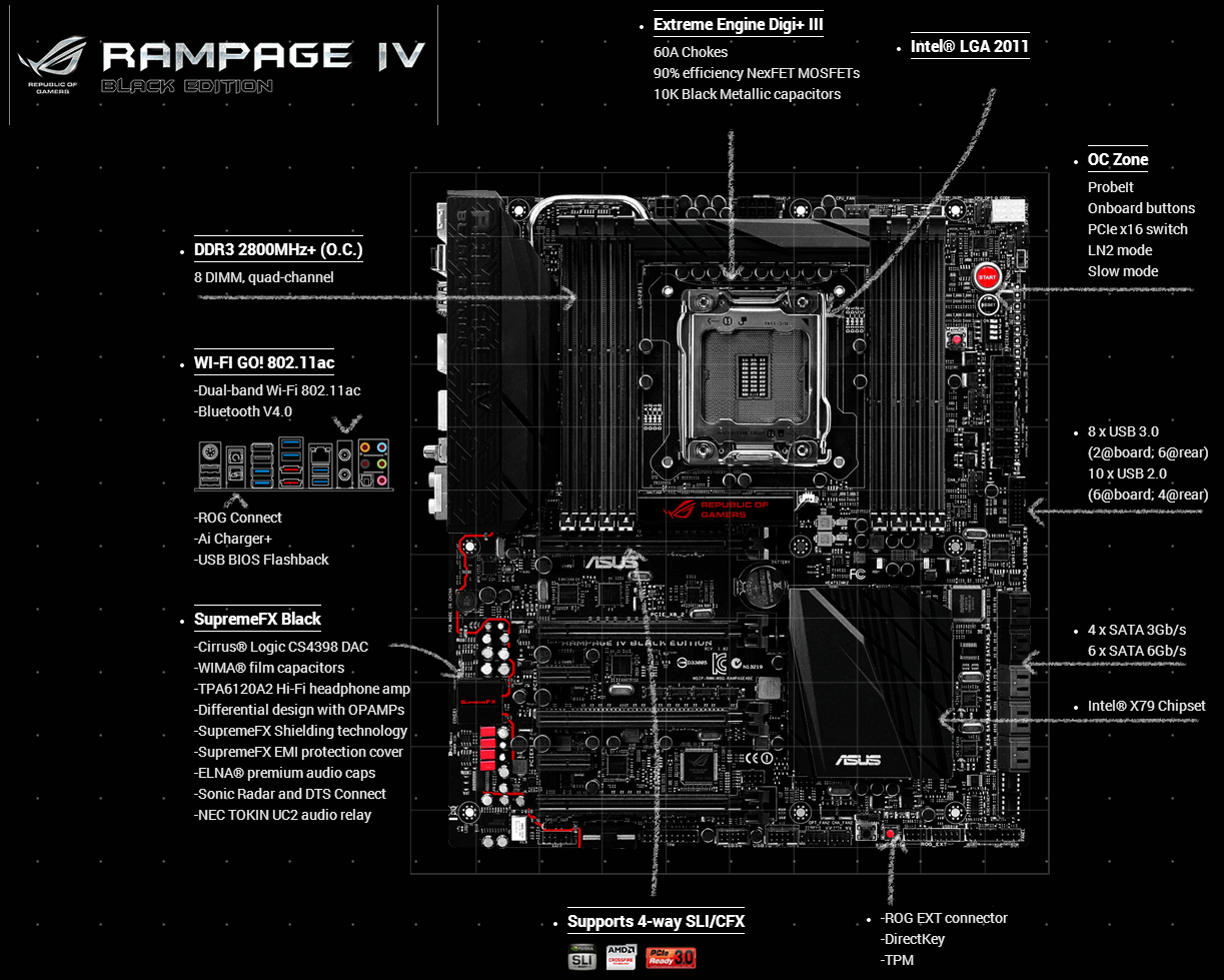 Asus rampage iv hot sale extreme motherboard